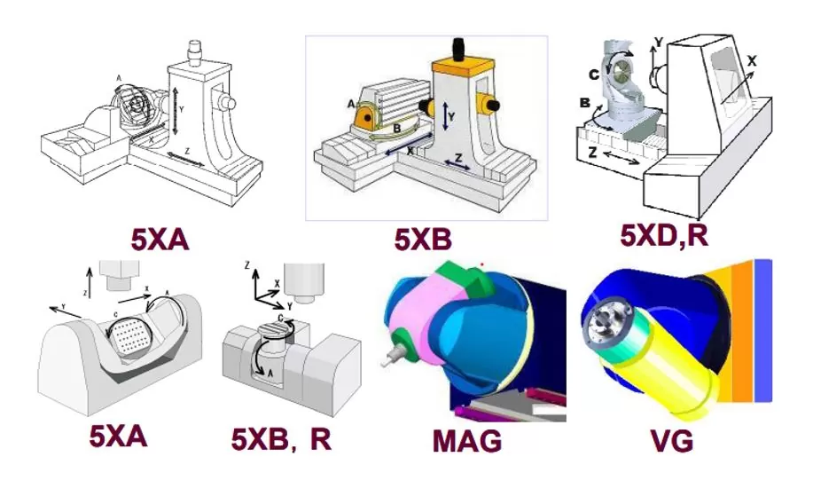 Quy trình xây dựng postprocessor