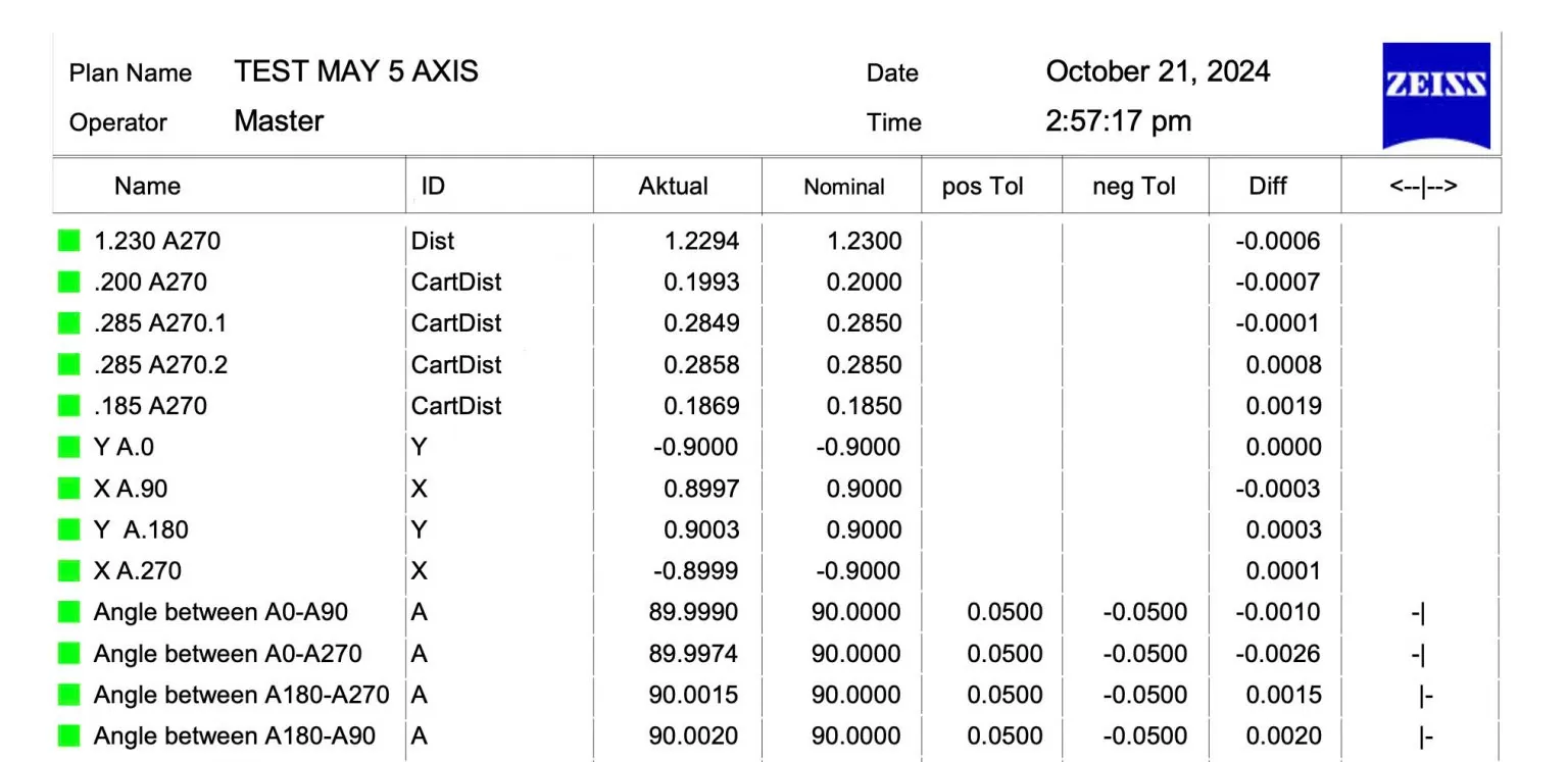 Quy trình xây dựng postprocessor
